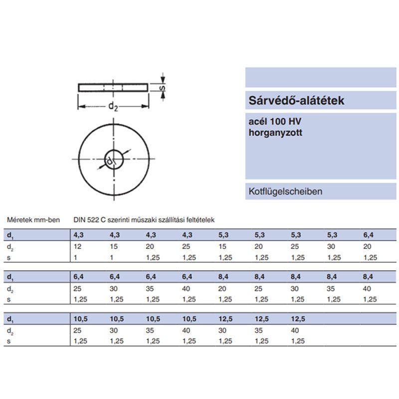 SÁRVÉDŐ ALÁTÉT M04(4,3)*D20 HG.1,5mm VASTAG KAROSSZÉRIÁHOZ IMPORT ALÁTÉTEK