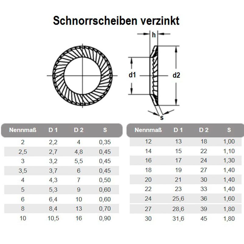 SCHNORR ALÁTÉT (S)M12 (13) B 53070 NAT. IMPORT ALÁTÉTEK