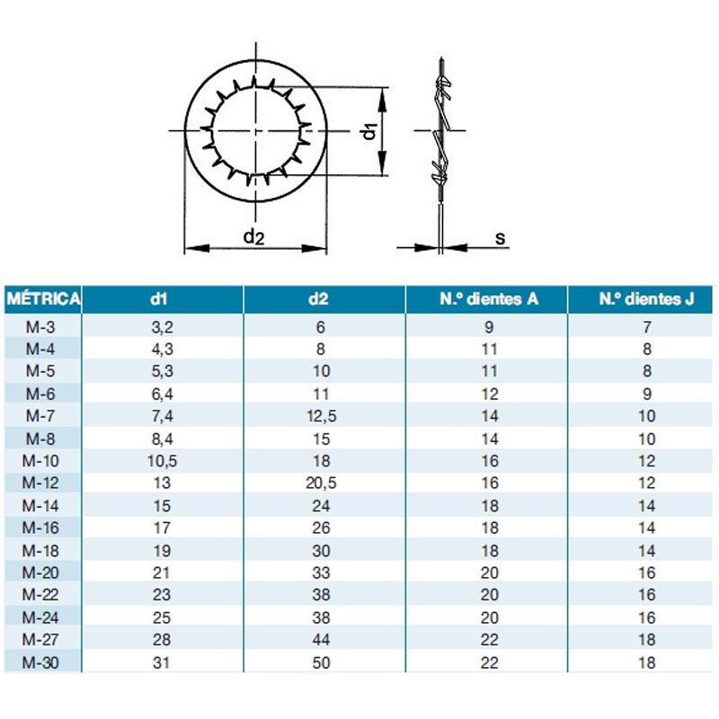 BELSŐFOGAZÁSÚ ALÁTÉT M06(D6,4) DIN 6797I HG. IMPORT ALÁTÉTEK