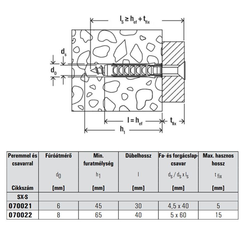 FISCHER 70021 TIPLI+CSAVAR UNIVERZÁLIS D6*30 SX NORMÁL NYLON D4*35 SFKH HG. ÁLTALÁNOS RÖGZÍTÉS FISCHER 70021 TIPLI+CSAVAR UNIVERZÁLIS D6*30 SX NORMÁL NYLON D4*35 SFKH HG. ÁLTALÁNOS RÖGZÍTÉS