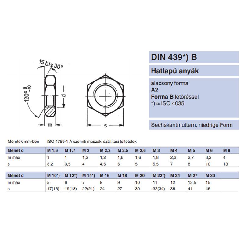 ALACSONY HATLAPÚ ANYA M12 DIN 439 A2 INOX  ANYACSAVAR