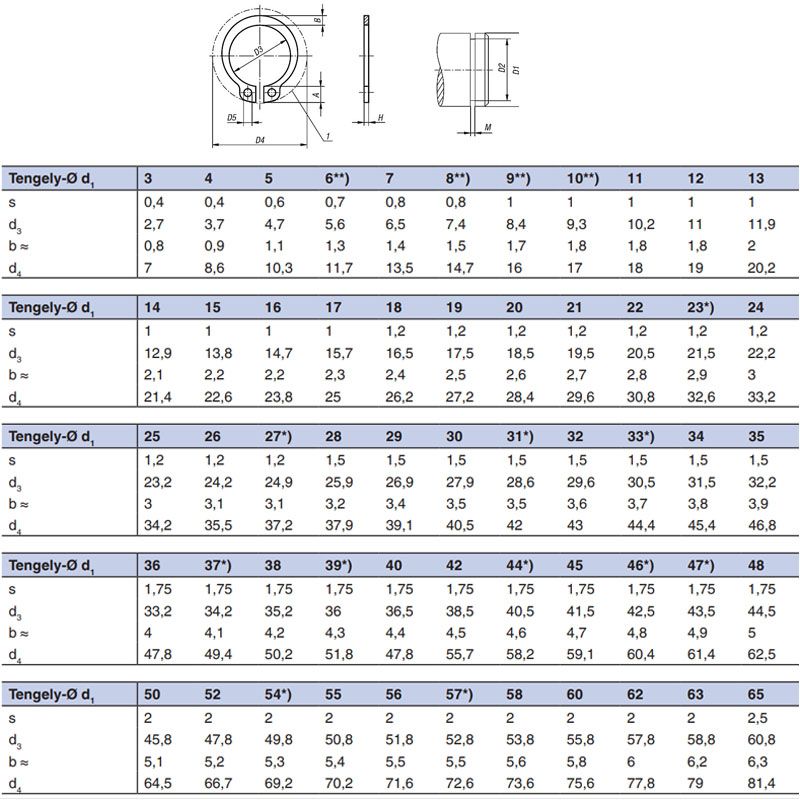 KÜLSŐ SEEGERGYŰRŰ D30 TENGELY DIN 471 NAT. HORONY D27,9mm IMPORT BIZTOSÍTÓ ELEMEK