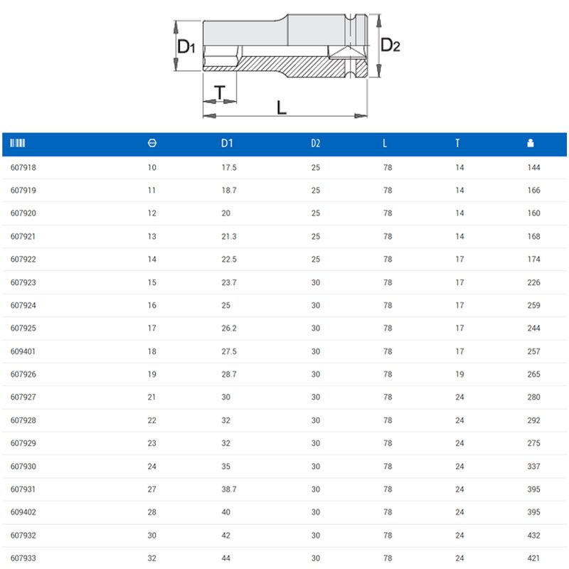 UNIOR 609401 DUGÓKULCS 1/2col LEVEGŐS 231/4L6p /18 6SZÖGŰ HOSSZÚ SZERSZÁM-KULCSOK UNIOR 609401 DUGÓKULCS 1/2col LEVEGŐS 231/4L6p /18 6SZÖGŰ HOSSZÚ SZERSZÁM-KULCSOK
