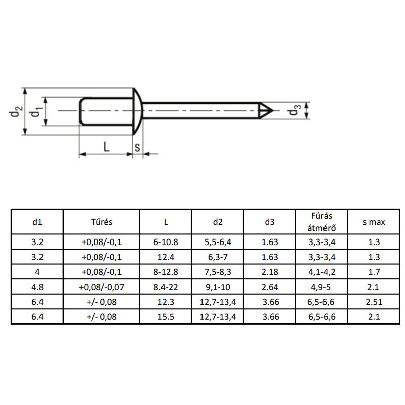 HÚZÓSZEGECS ZÁRT 4.0*9.5(10) BN 926 FGF ALU-ACÉL ~ISO 15973 DSU ALF POPSZEGECS-HÚZÓSZEGECS