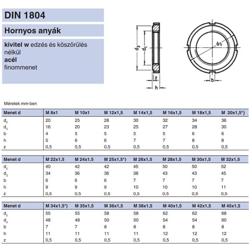 TENGELYANYA M30*1.5 DIN 1804W NAT. KM06 D45 HN06 K.KULCS ANYACSAVAR