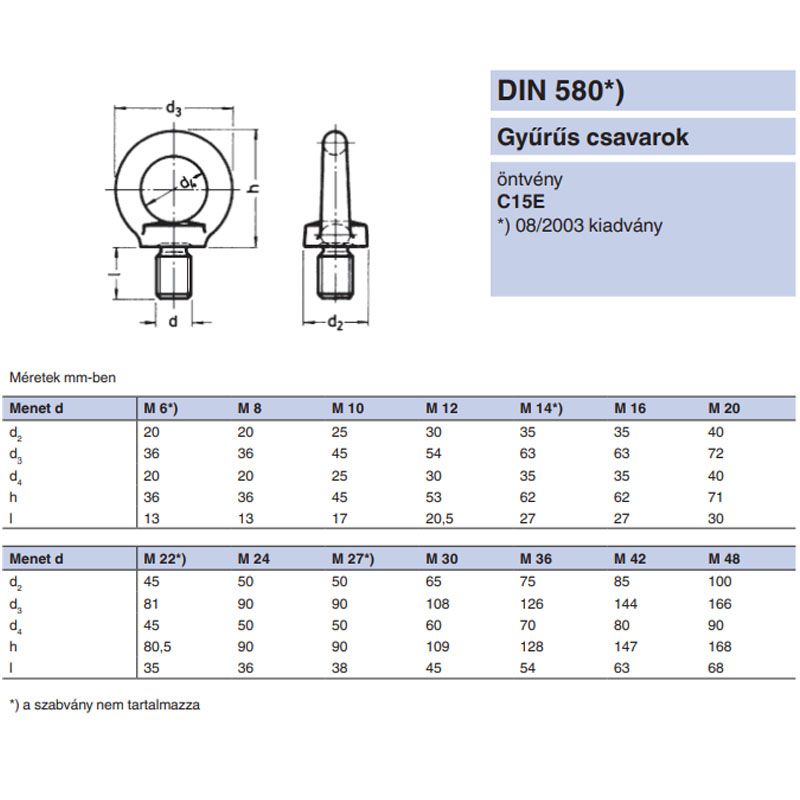 GYŰRŰSCSAVAR M22 DIN 580-C15 HG. IMPORT SPECIÁLIS KÖTŐELEMEK