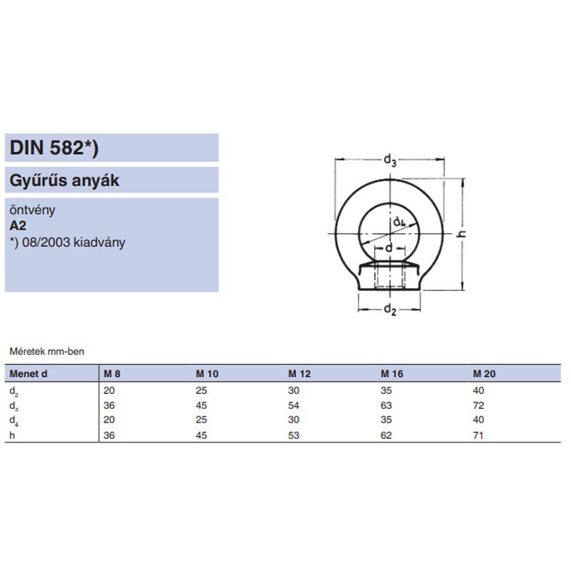 GYŰRŰS ANYA M16 DIN 582-A2 INOX IMPORT ANYACSAVAR