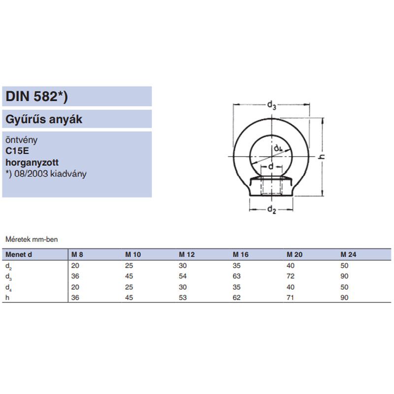 GYŰRŰS ANYA M20 DIN 582-C15 HG. TB:1,2T IMPORT ANYACSAVAR