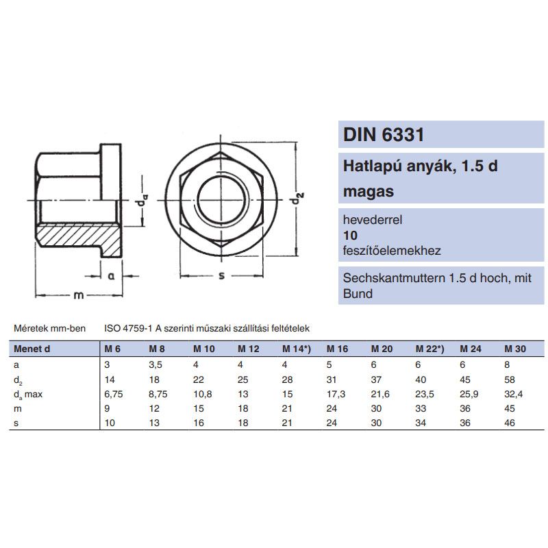 TALPAS ANYA M10 /10/ DIN 6331 NAT. 1,5D MAGAS. SW16 IMPORT ANYACSAVAR