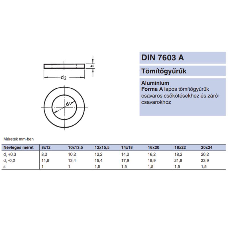 TÖMÍTŐ ALÁTÉT 06*10*1.0 DIN 7603 ALUMINIUM MAGYAR ALÁTÉTEK