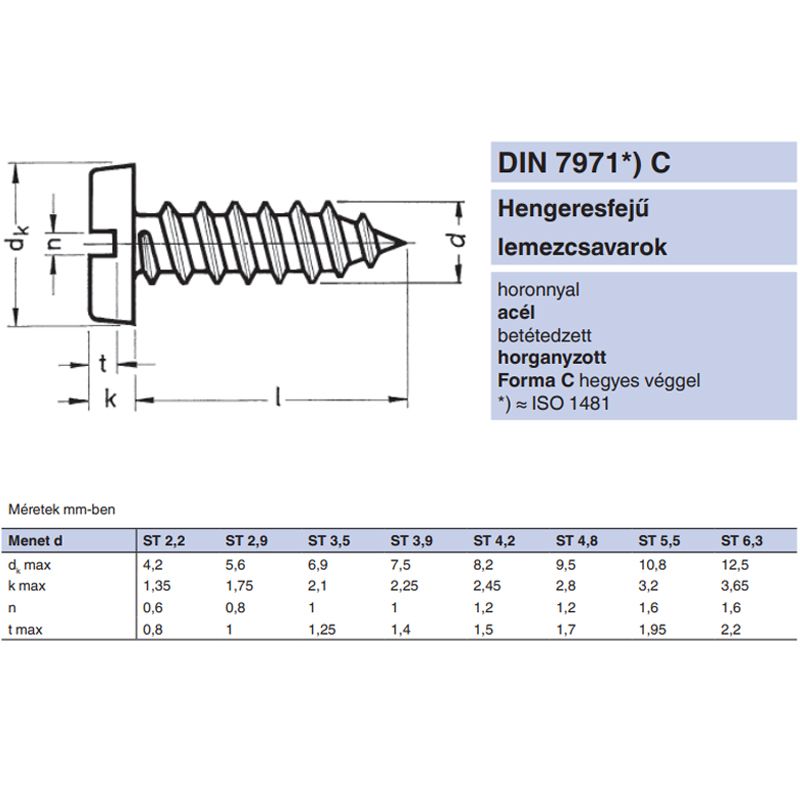 LEMEZCSAVAR DFEH D3.5*19 DIN 7971 HG. UTOLSÓ DARABOK IMPORT RETRO