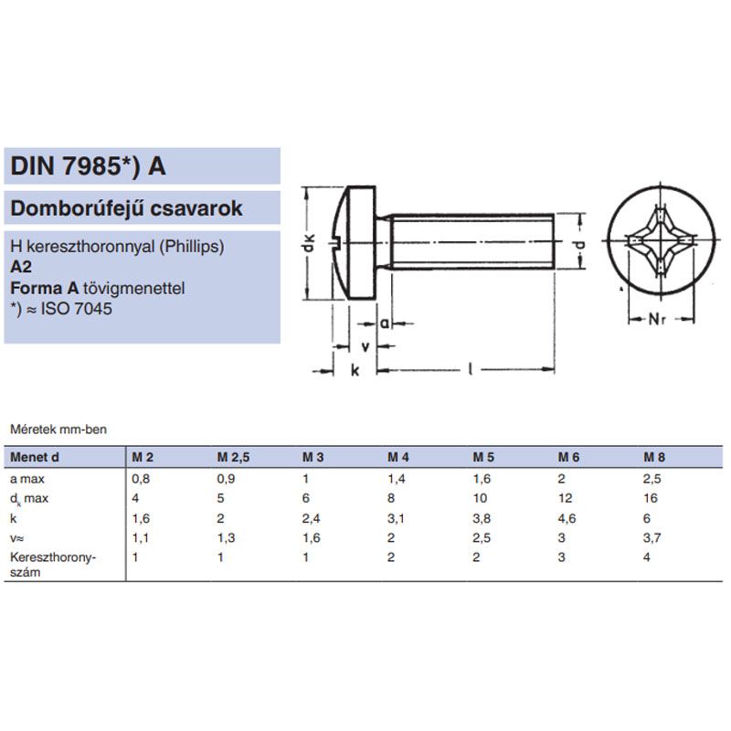 DFKH CSAVAR M2*12 (D FEJ) DIN 7985 A2 PH INOX  METRIKUS CSAVAROK