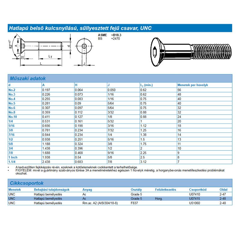 BK SÜLLY.FEJŰ 3/8col*025mm DIN 7991 UNC 10.9 NAT. IMPORT COLOS CSAVAROK