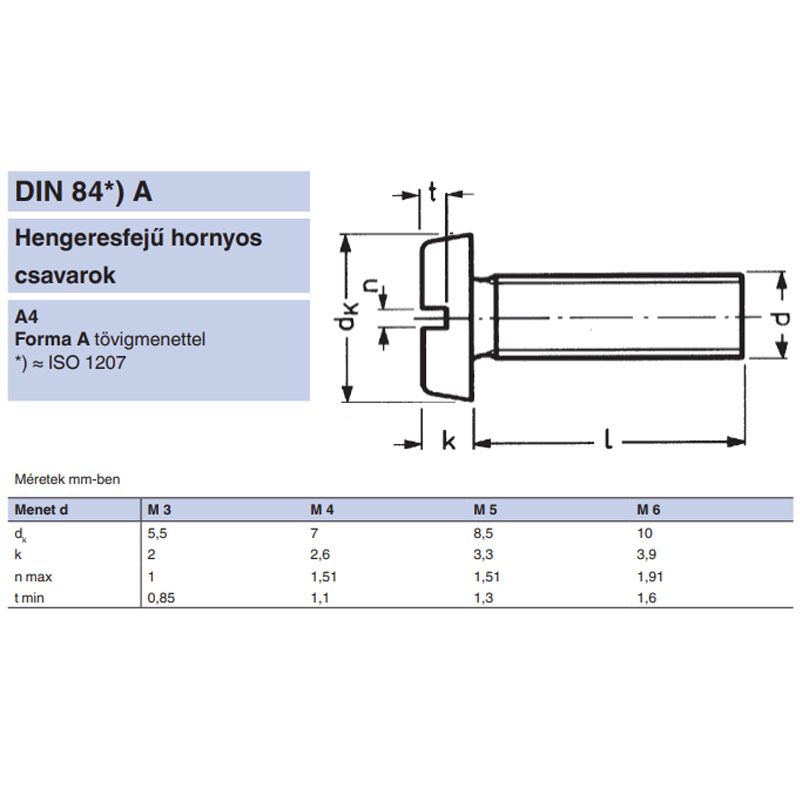 HFH CSAVAR M3*16 DIN 84 A4 SAVÁLLÓ  METRIKUS CSAVAROK