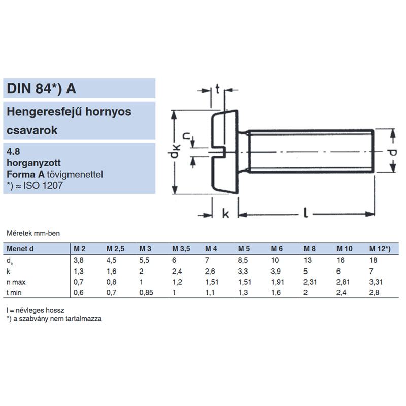 HFH CSAVAR M2*30 (HENGERESF.) DIN 84 HG. IMPORT METRIKUS CSAVAROK