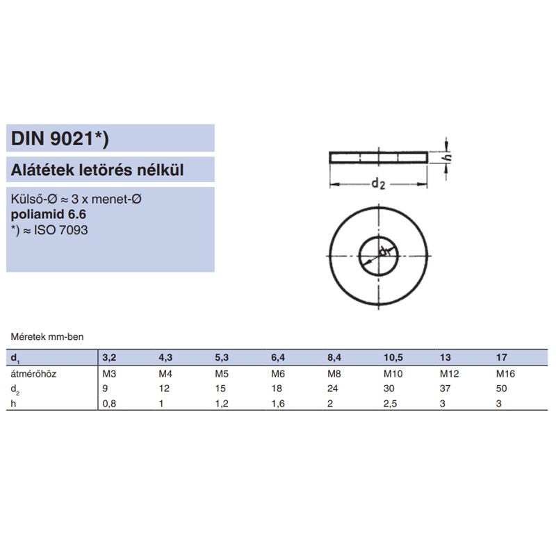 FAKÖTÉSŰ ALÁTÉT KICSI M10/D30 DIN 9021 PA6.6 FEHÉR IMPORT ALÁTÉTEK