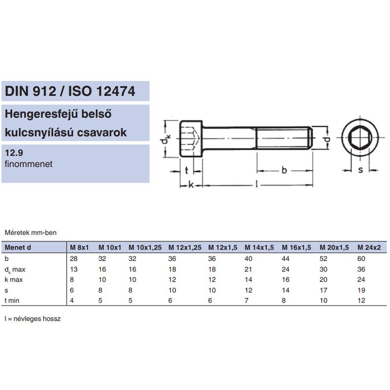 BK HENGERESFEJŰ M10*1.25*100 DIN 912 12.9 NAT. IMPORT METRIKUS CSAVAROK