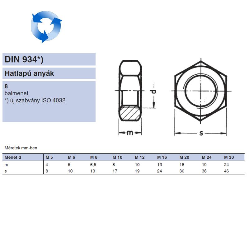 BALOS ANYA HATLAPÚ M14 DIN 934-8 NAT. IMPORT ANYACSAVAR