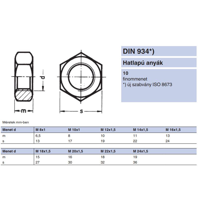 ANYA HATLAPÚ M20*1.50 DIN 934-10 NAT. IMPORT ANYACSAVAR