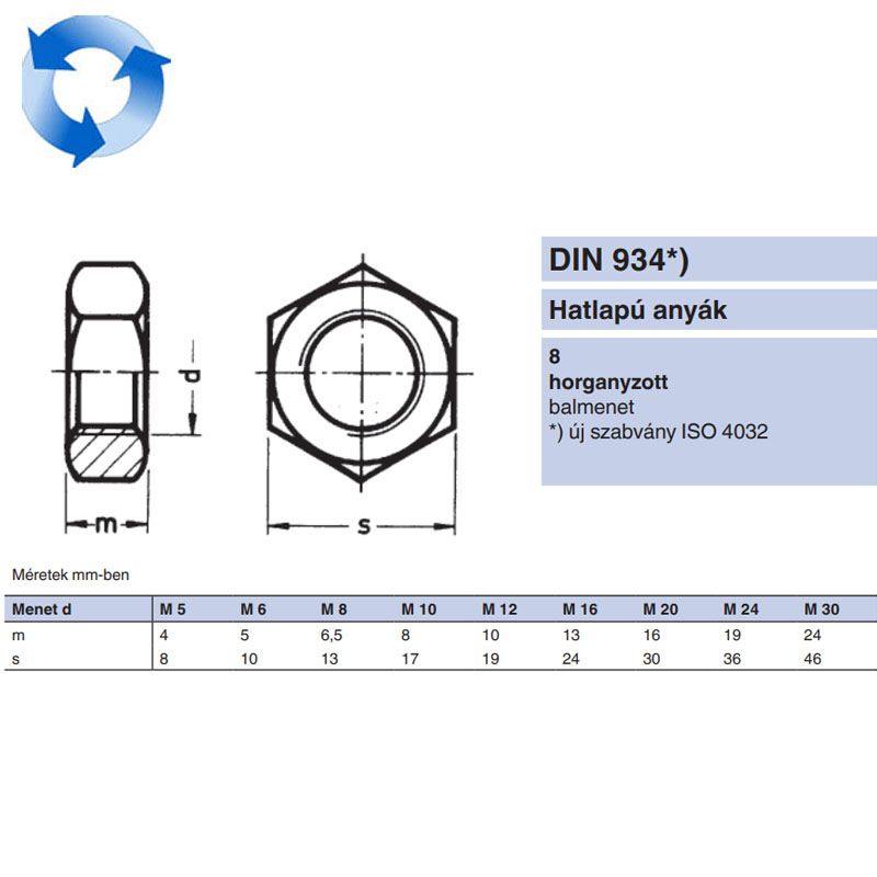 BALOS ANYA HATLAPÚ M18 DIN 934-8 HG.  ANYACSAVAR