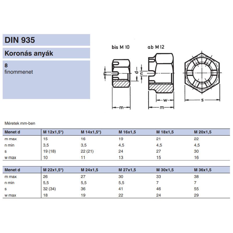 KORONÁS ANYA M30*1.5 DIN 935-8 NAT.  ANYACSAVAR