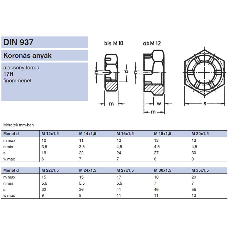 KORONÁS ALACSONY ANYA M14*1.5 DIN 937 17H NAT. IMPORT ANYACSAVAR