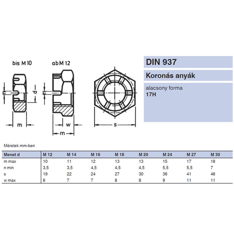 KORONÁS ALACSONY ANYA M27*1.5 DIN 937 17H HG. IMPORT ANYACSAVAR