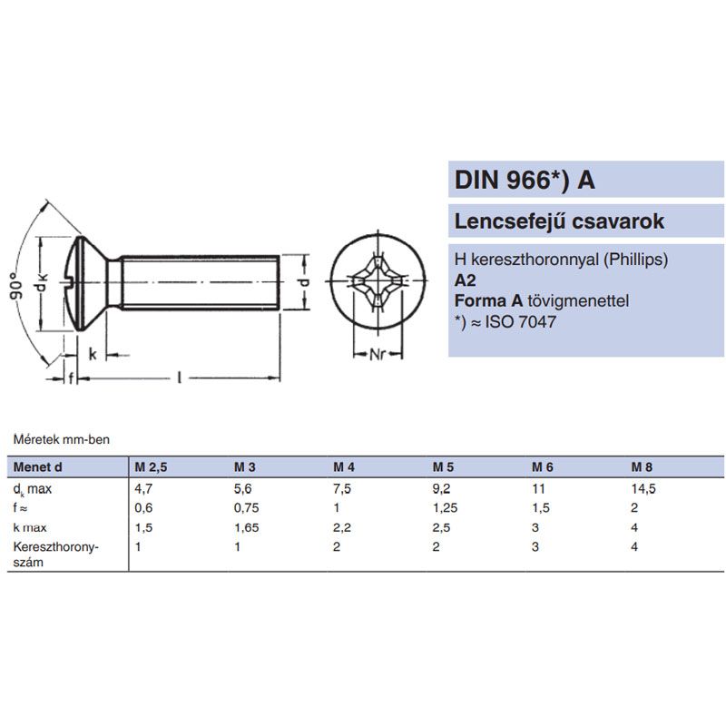 LFKH CSAVAR M4*25 DIN 966 A2 PH INOX  METRIKUS CSAVAROK