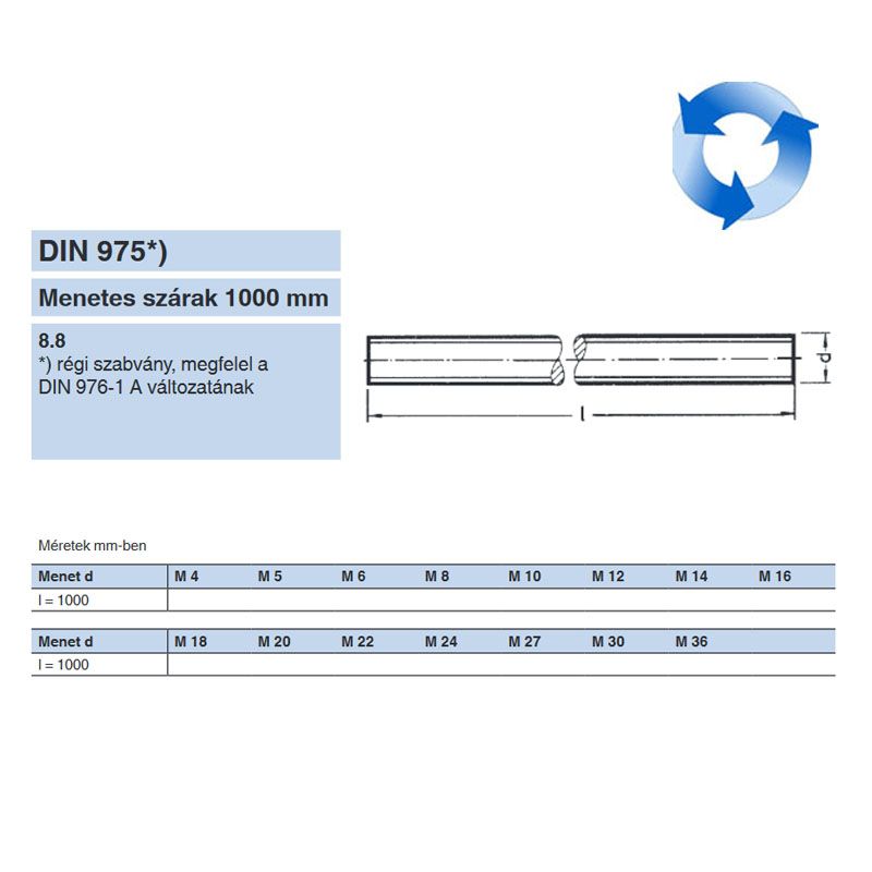 BALOS MENETESSZÁL M20*1000mm DIN 975-976 HG. 8.8  SPECIÁLIS KÖTŐELEMEK