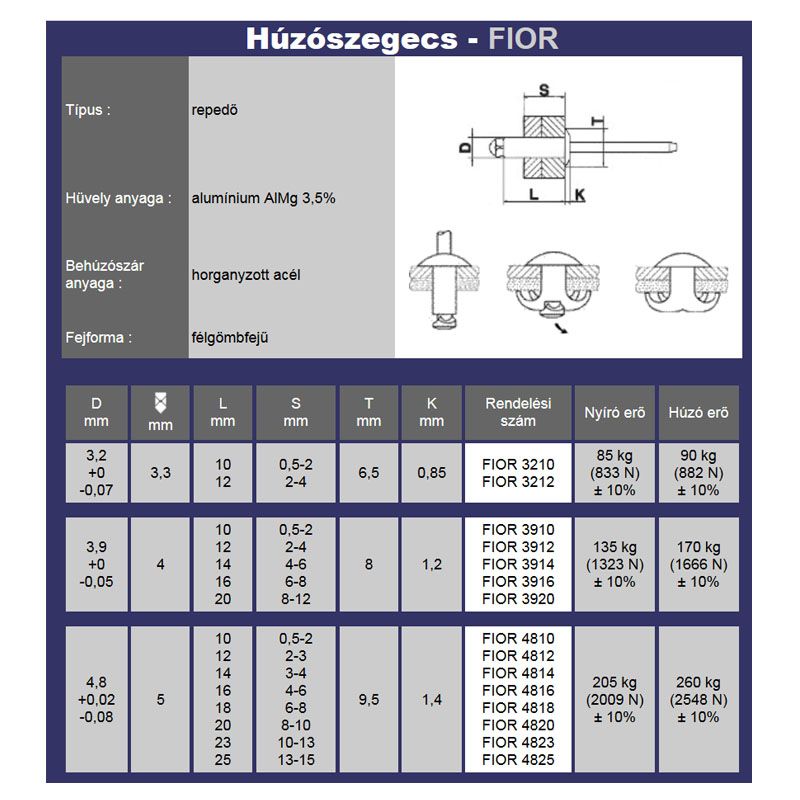 HÚZÓSZEGECS REPEDŐ 3.2*10 ALU-ACÉL DSU FIOR  POPSZEGECS-HÚZÓSZEGECS