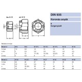 KORONÁS ANYA M12 DIN 935-8 HG. IMPORT ANYACSAVAR